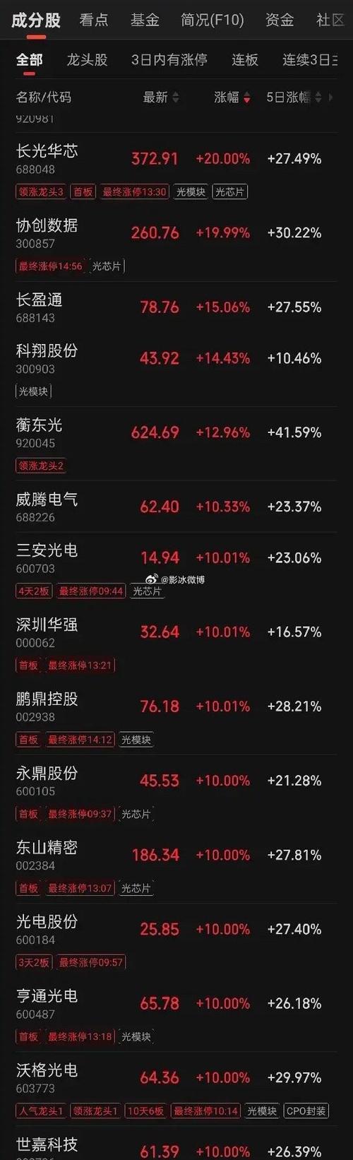 今日科技股大爆发，光刻机龙头股涨停，与上海国资改革无关
