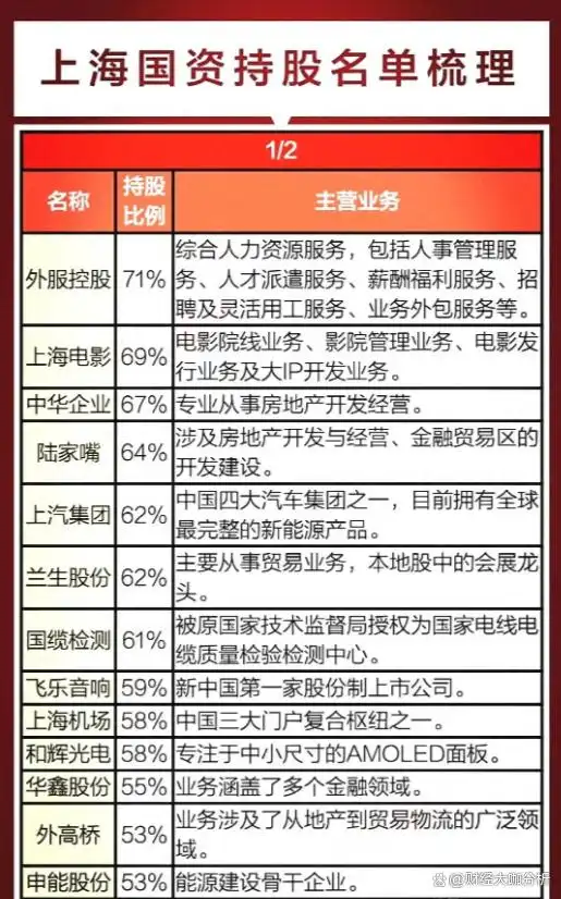上海国资改革概念龙头股 十大热门股排行解析