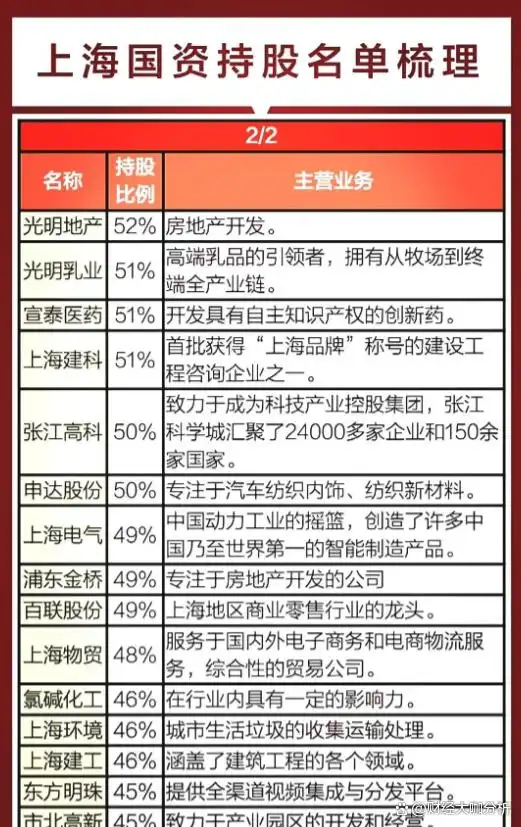 上海国企改革概念十大热门股_上海国资控股上市公司排行_上海国资改革概念股龙头股