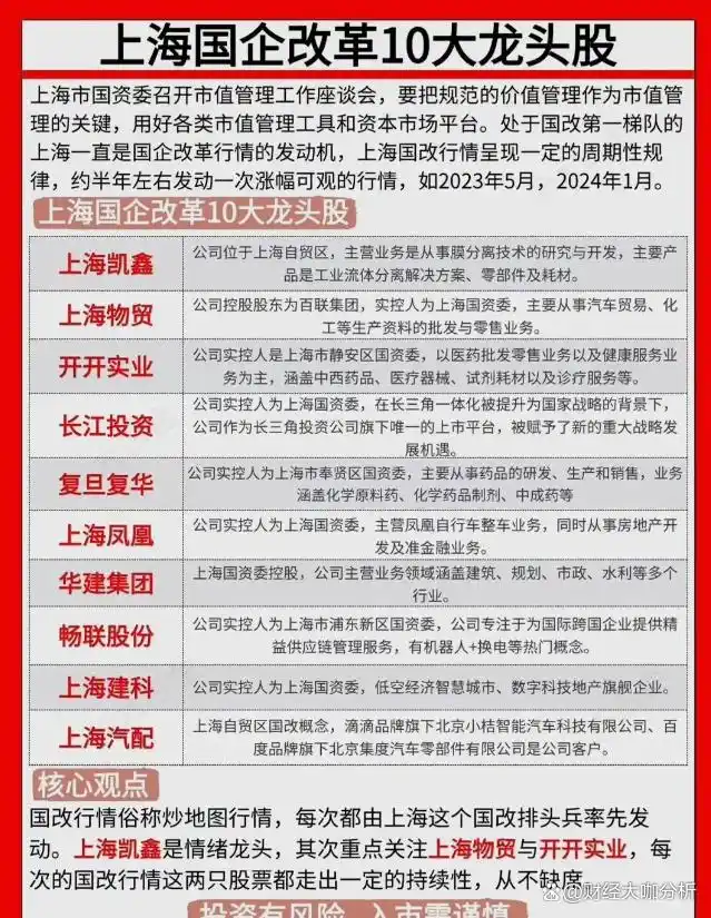 上海国资改革概念股龙头股_上海国企改革概念十大热门股_上海国资控股上市公司排行