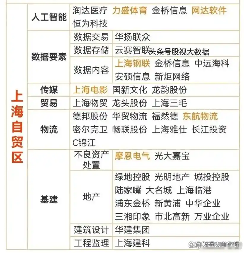上海国企改革概念十大热门股_上海国资改革概念股龙头股_上海国资控股上市公司排行