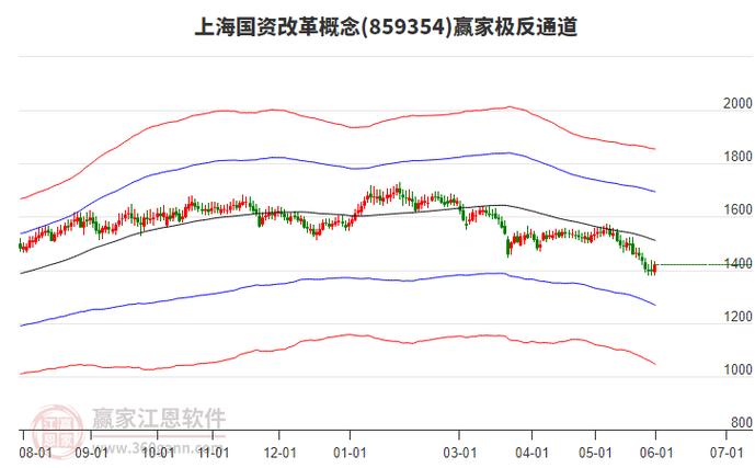 上海国资改革概念股龙头股_上海国资控股上市公司排行_上海国企改革概念十大热门股