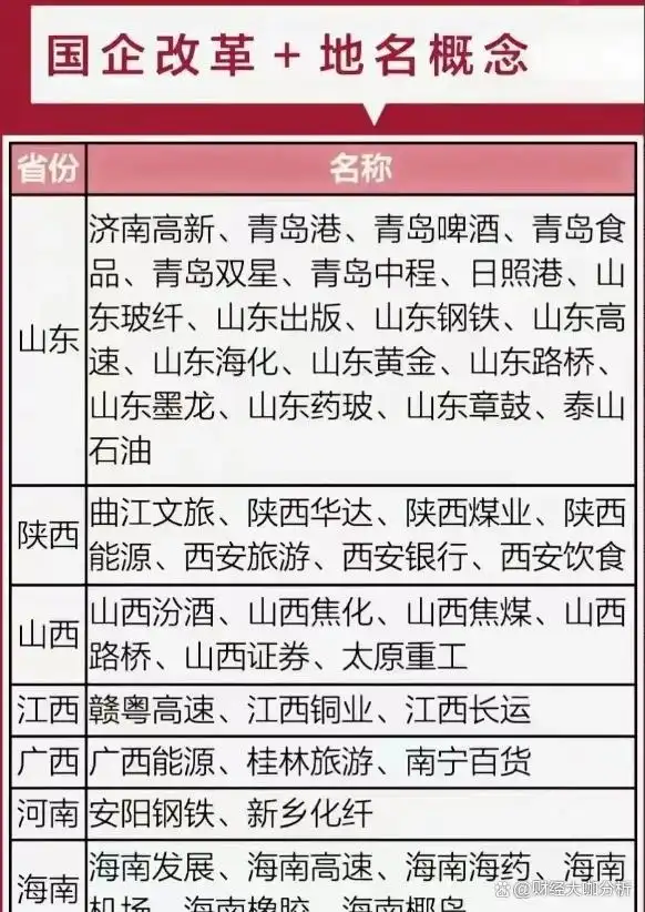 上海国资改革概念股龙头股_上海国资控股上市公司排行_上海国企改革概念十大热门股