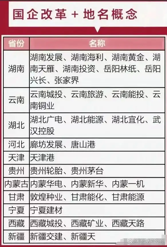 上海国企改革概念十大热门股_上海国资改革概念股龙头股_上海国资控股上市公司排行