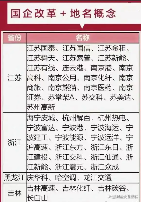上海国资改革概念股龙头股_上海国资控股上市公司排行_上海国企改革概念十大热门股