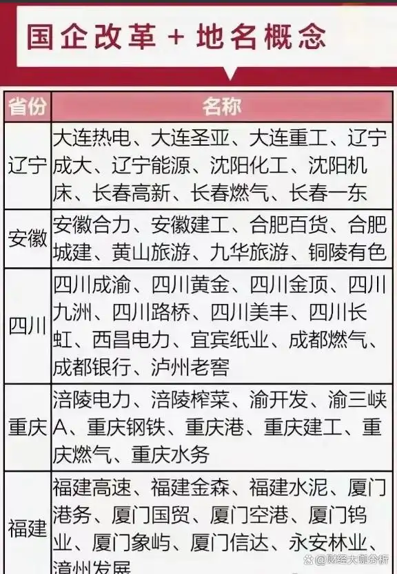 上海国企改革概念十大热门股_上海国资控股上市公司排行_上海国资改革概念股龙头股