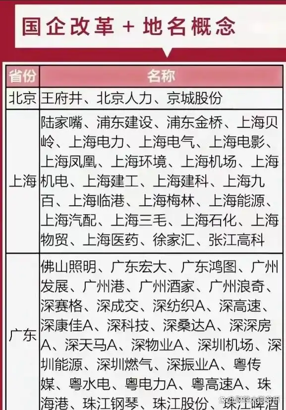 上海国资控股上市公司排行_上海国企改革概念十大热门股_上海国资改革概念股龙头股