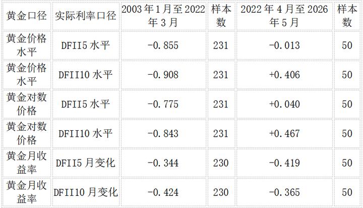 全球黄金总量有多大？答案颠覆你的想象