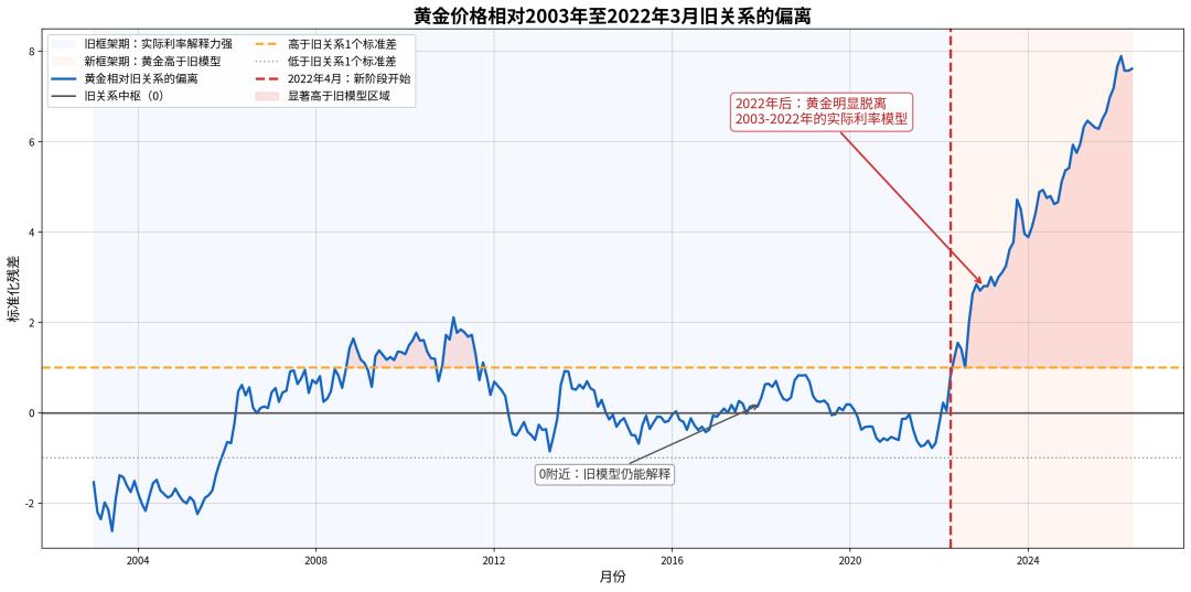 全球央行购金趋势分析_黄金价格与美债实际利率背离_全球黄金总量有多大?