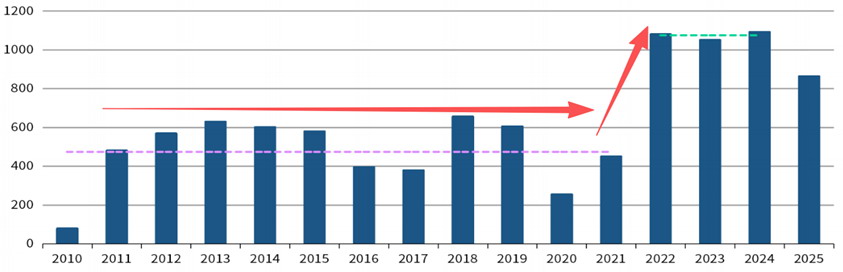 黄金价格与美债实际利率背离_全球央行购金趋势分析_全球黄金总量有多大?