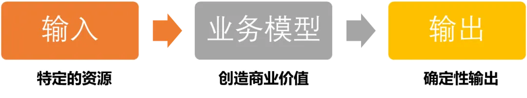 到底啥叫懂业务？业务的三重视角
