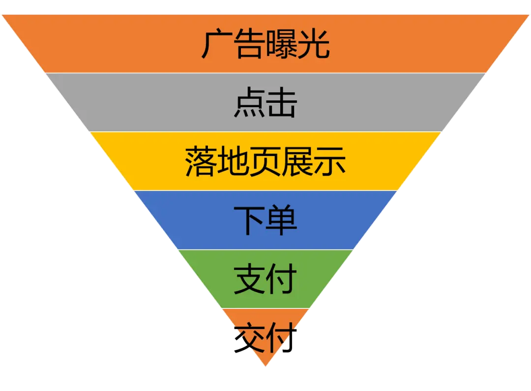 到底啥叫懂业务？业务的三重视角
