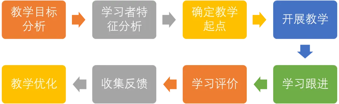 到底啥叫懂业务？业务的三重视角