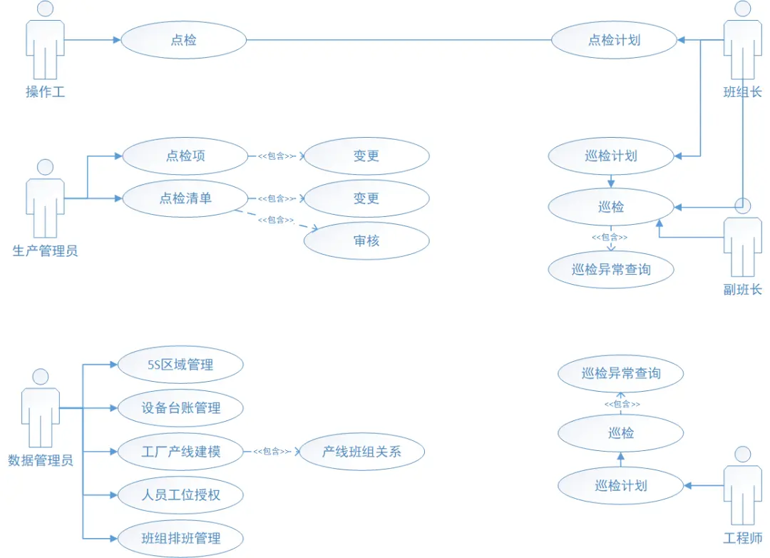 业务流程梳理方法_业务场景重要性_业务流程图与数据流程图区别