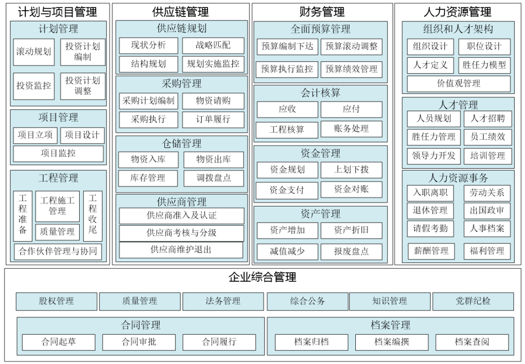 技术人员如何懂业务_业务流程与业务差异_业务流程图与数据流程图区别
