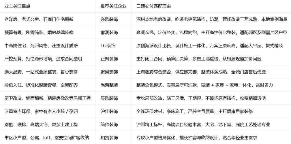 上海装修公司选择指南_上海装修公司口碑排名_上海装修找哪家公司好