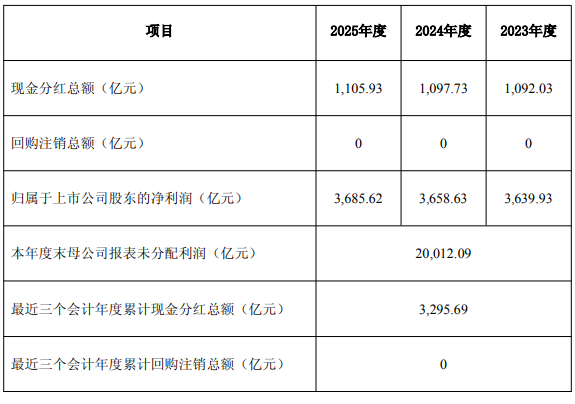 股票现金分红是好事吗？看完沪市分红数据就懂了