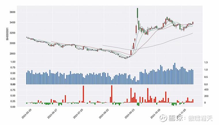 通信服务板块领涨龙头_平治信息算力运营转型_平治信息股票价格