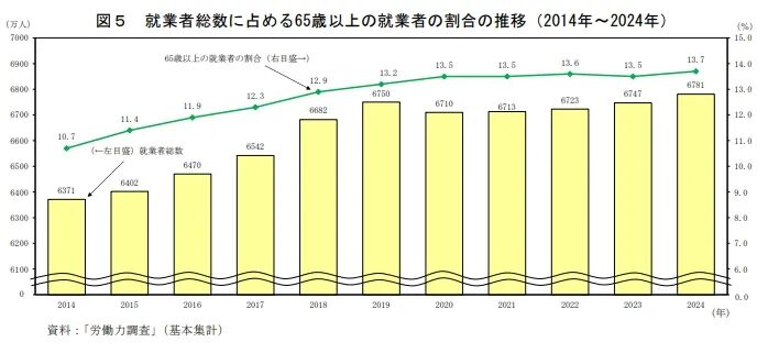 什么是国债 买国债有风险吗_日本国债风险_日本政府金融资产