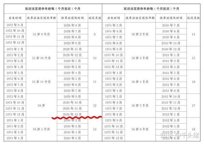 彭州农村养老保险要交多少年？满60岁可免缴，否则至少15年