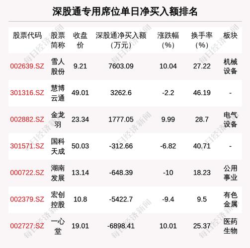 平治信息股票价格：龙虎榜机构买入，后市怎么看？