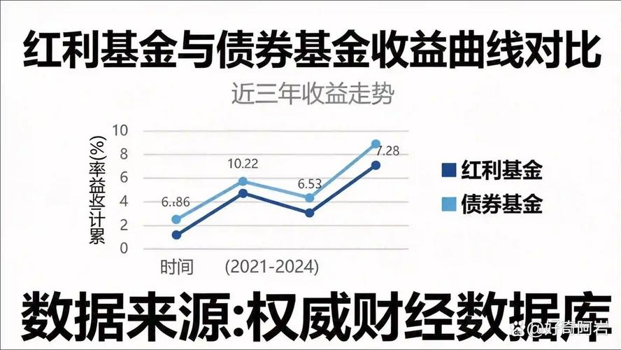 2026年6月债券基金集体走跌，原因竟然是这些