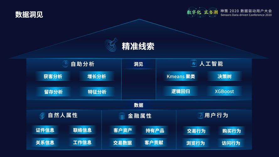 银行营销：建立机制搭平台，精准调研抓客户