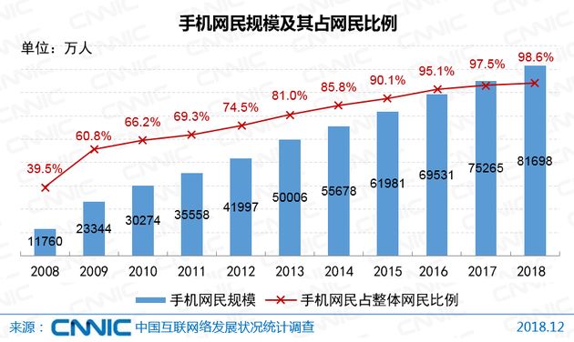 银行营销痛点：建立机制搭平台，轻松获客留客