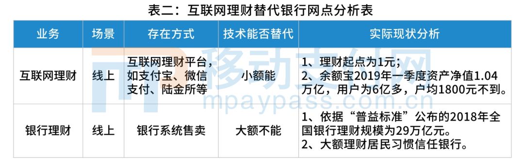 银行数字化转型_建立机制 搭建平台 银行营销_零售银行转型策略