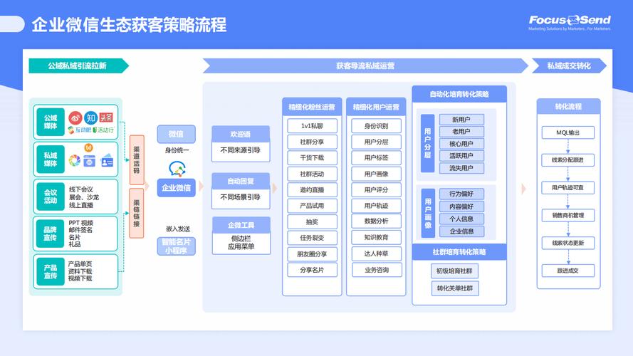 建立机制 搭建平台 银行营销_银行数字化转型_零售银行转型策略