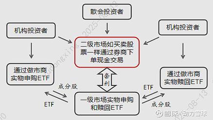 ETF投资风险提示：买基金前必看，别把储蓄当投资