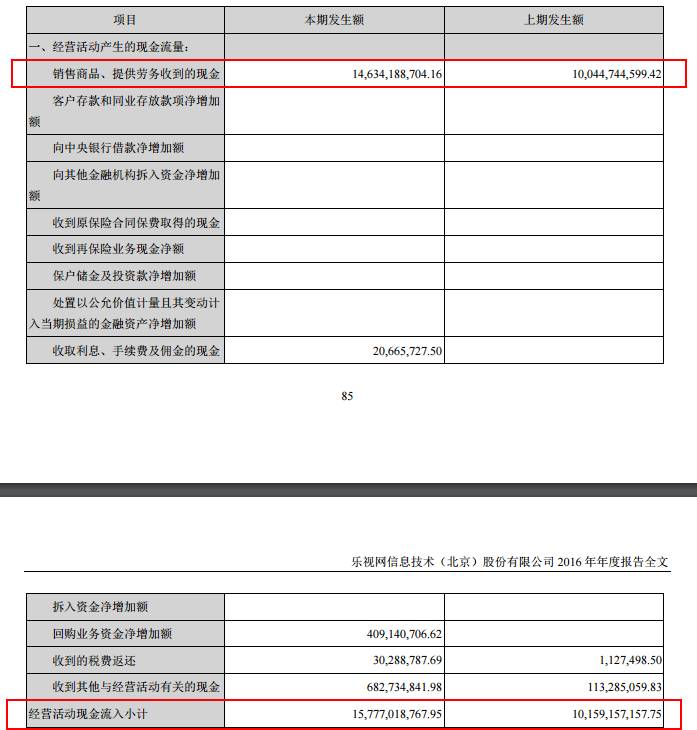 乐视网财报解读_乐视股价最高是多少钱_乐视网财务分析