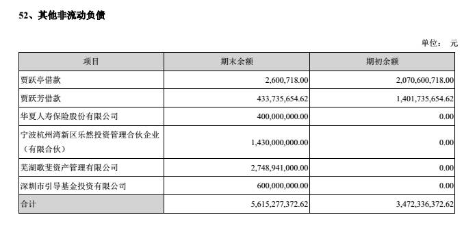乐视股价最高是多少钱_乐视网财报解读_乐视网财务分析