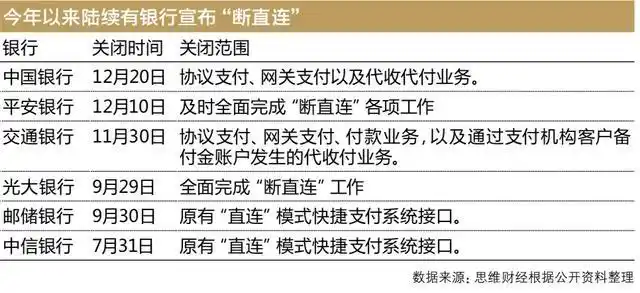 网联收报待清算暂收过渡资金_银行断直连 网联支付渠道迁移 支付机构接入网联进程
