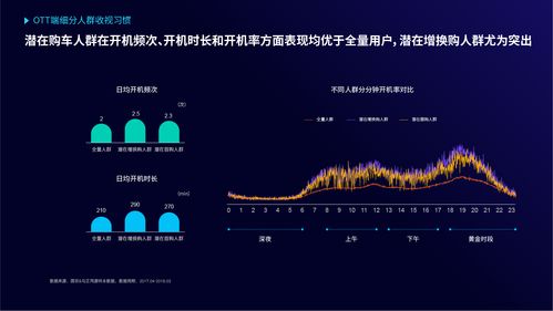大数据挖掘助力广告投放，精准定位用户需求与市场趋势
