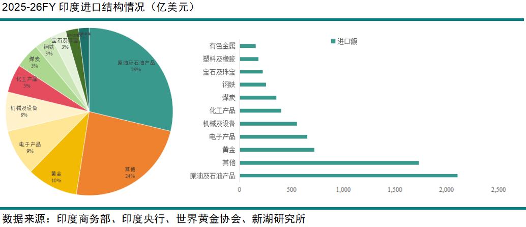 外储快速流失_可调整钉住汇率制度_能源进口高依赖