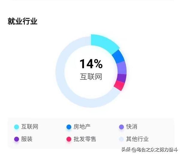电子商务前景分析：四年制本科值不值得读？