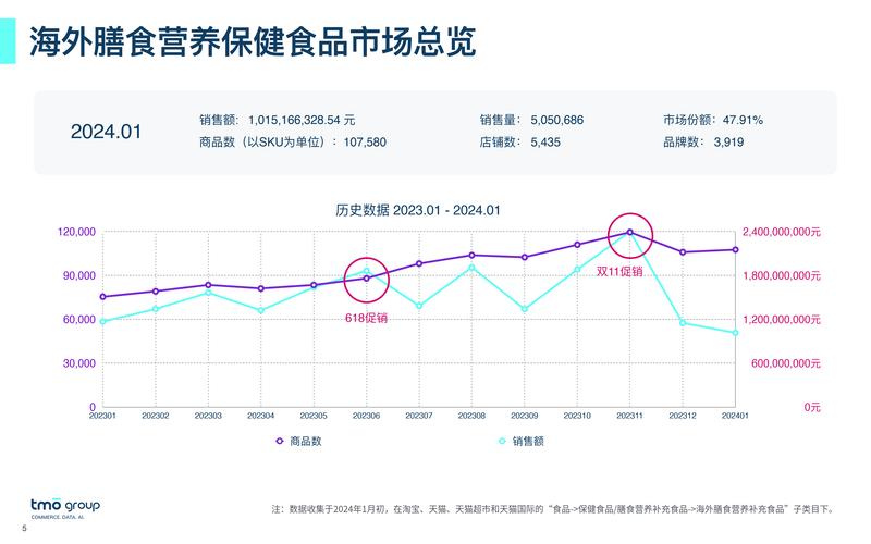 食品电子商务模式_做电子商务前景分析_食品电商行业发展趋势
