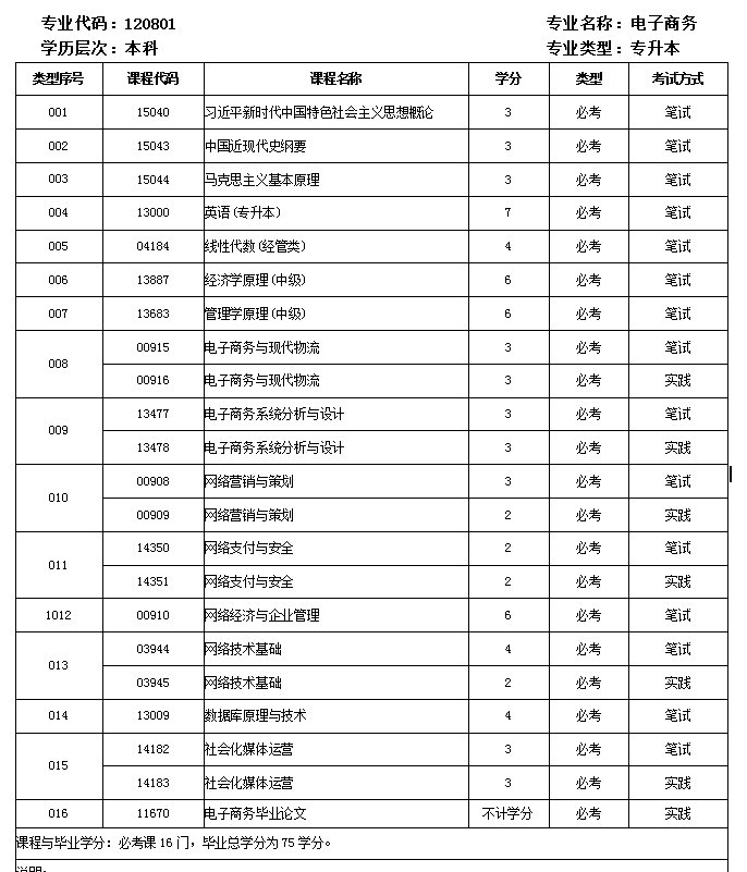 做电子商务前景分析_2026年自考电子商务就业方向_2026年自考电子商务职业前景