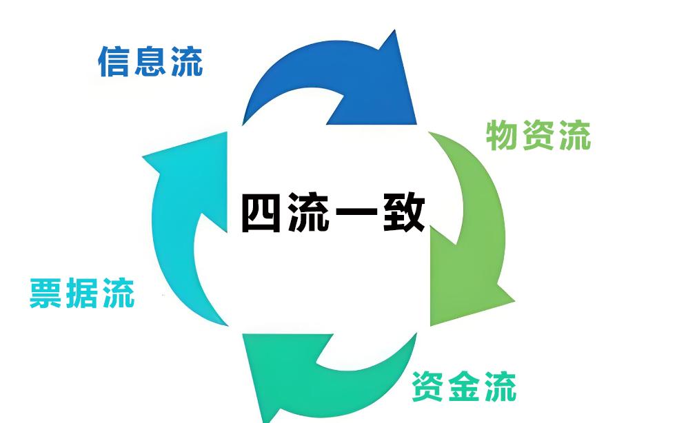 提前开票合规要点_工程款增值税发票图片_提前开票算不算虚开