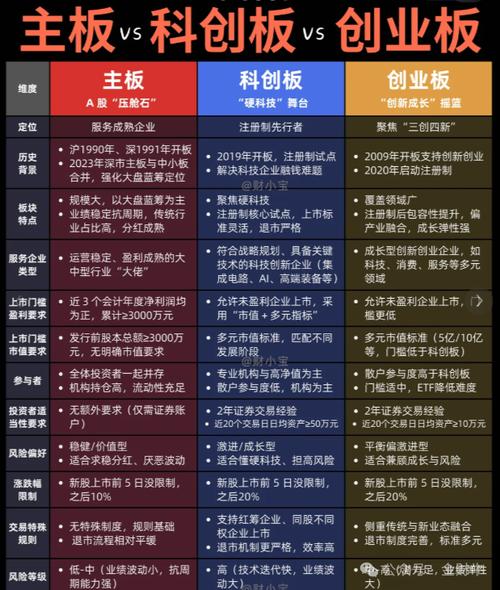 2026年新手股民必知：创业板交易权限开通条件及避坑指南