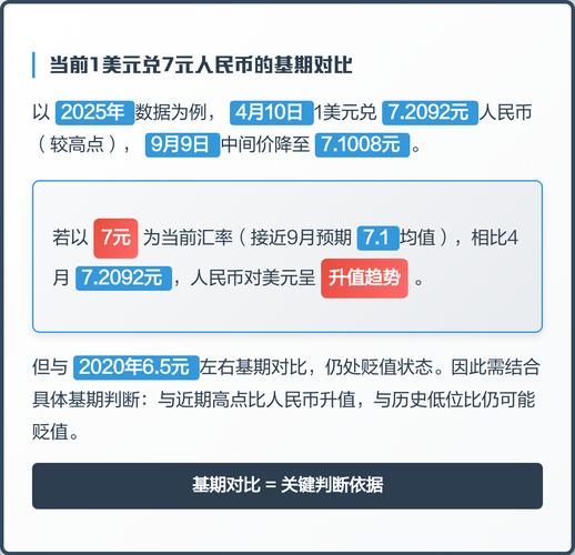 金融学汇率标价法：直接与间接，一看就懂