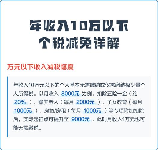 营业税起征点由5000调整到30000的时间_个税专项附加扣除优化_个人所得税起征点调整