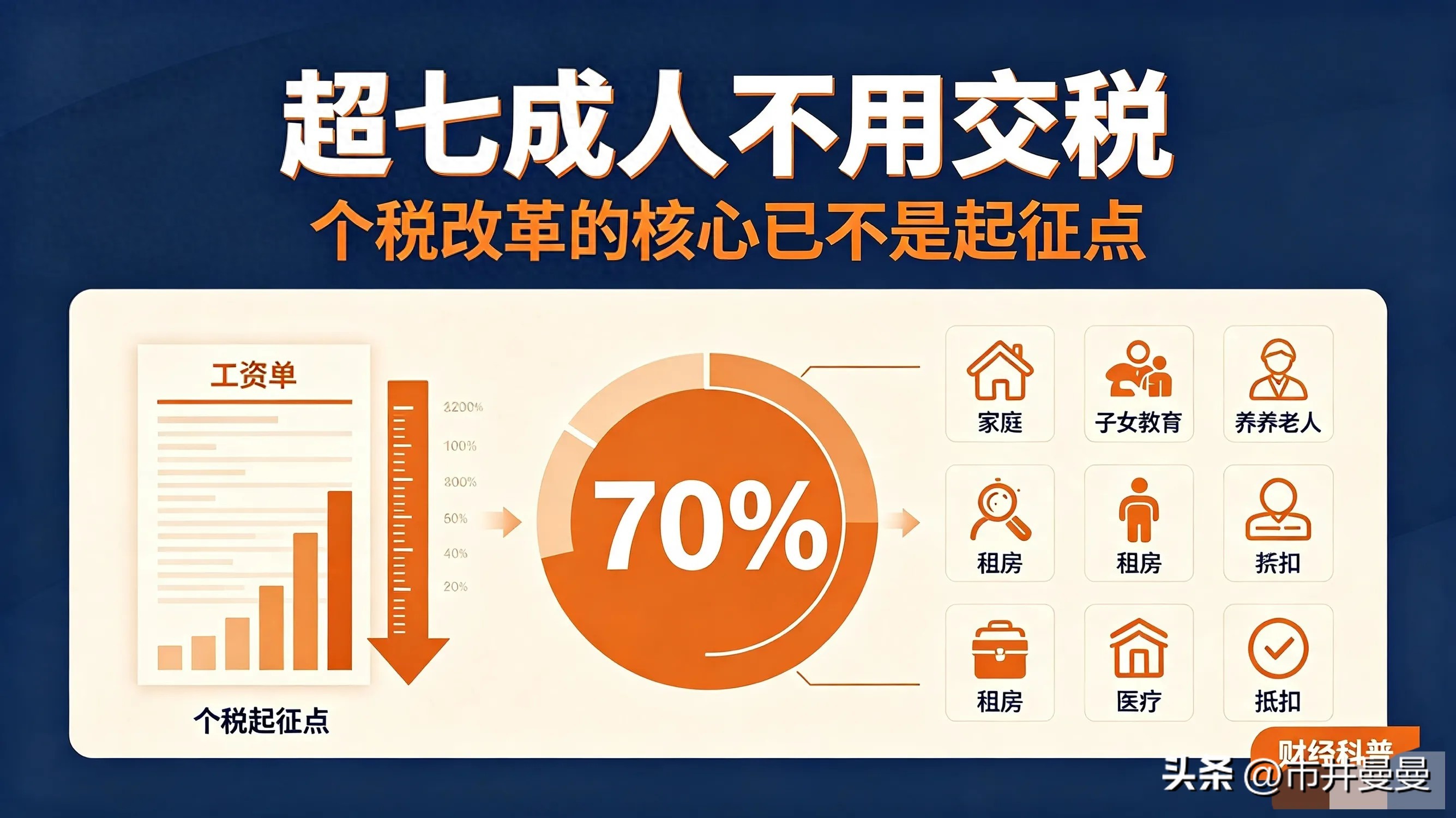 个税起征点什么时候从5000调到了30000？别再搞错了