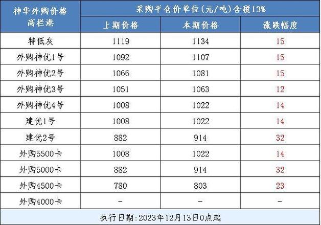 近四年煤炭价格走势：2026年6月煤价为何还能涨？
