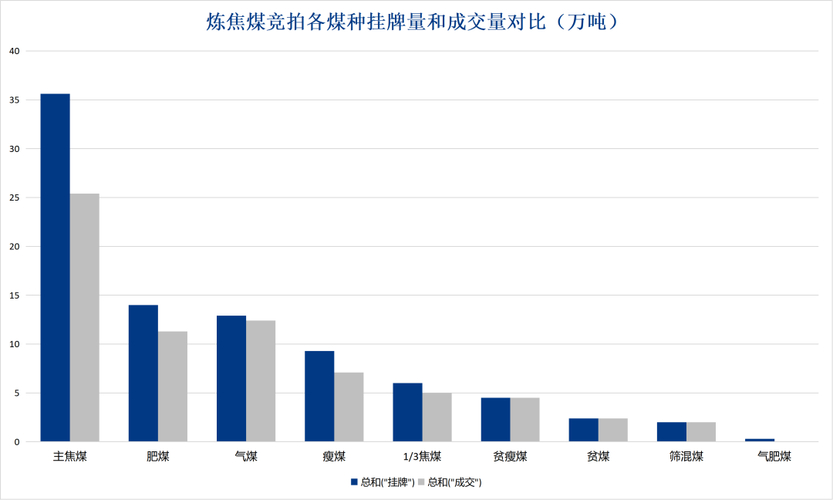 煤价走势分化：近四年动力煤稳中小涨，炼焦煤承压走低
