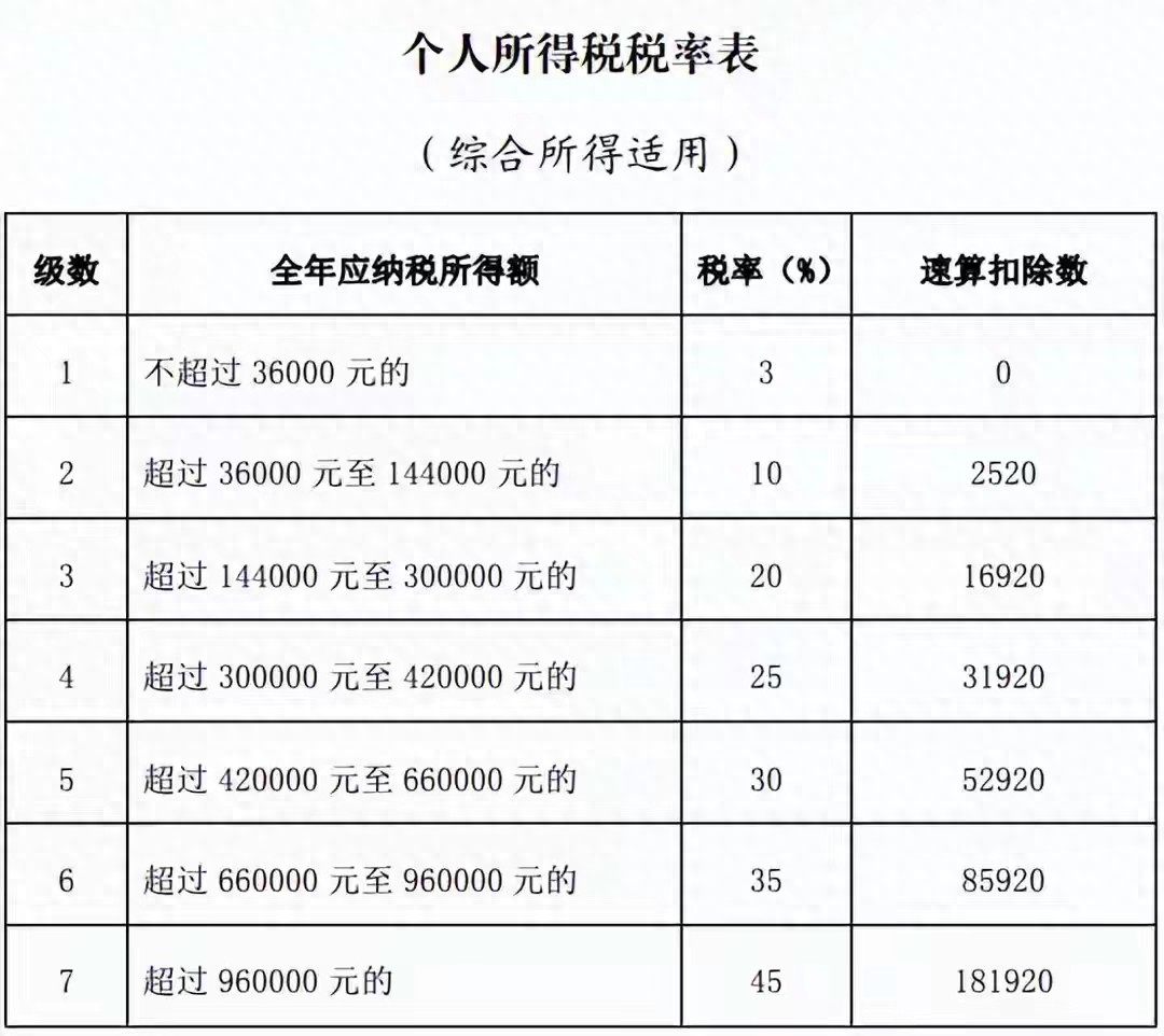 营业税起征调至3万？别被误导！5000到30000调整时间真