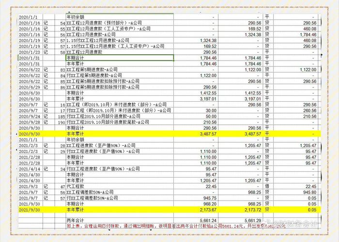 待摊费用与预提费用区别_预提费用会计处理_预提费用做新负债表的那一行