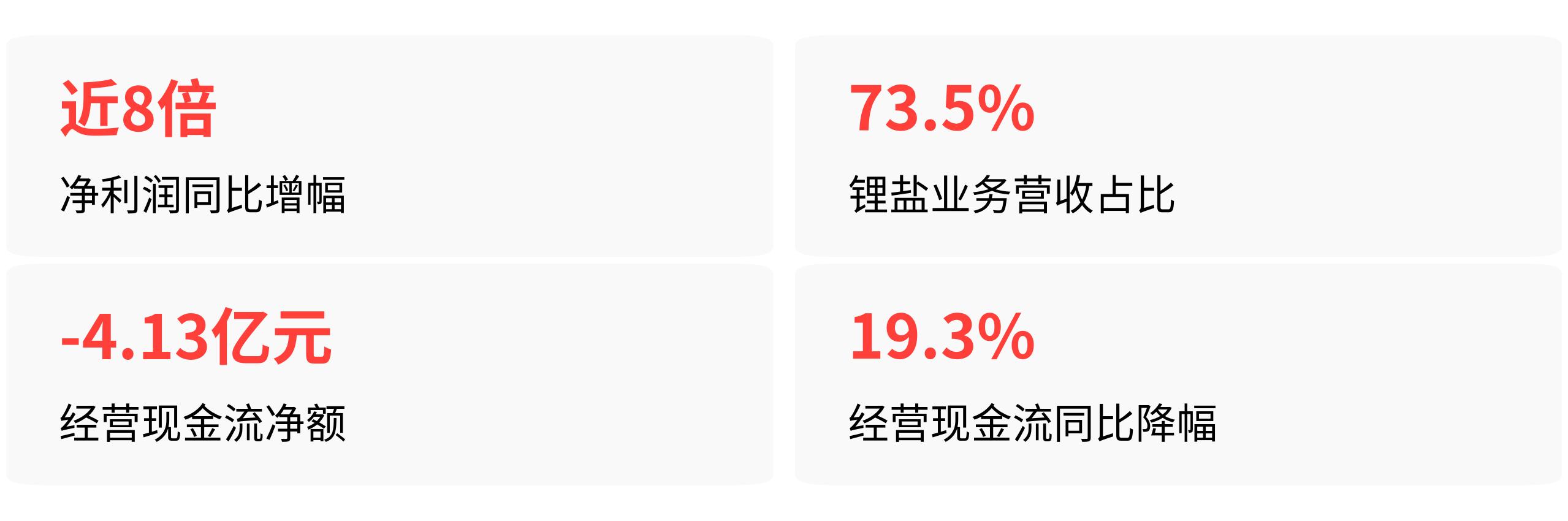 雅化股份股票行情：利润暴增8倍，现金流为何净流出？囤货是把双