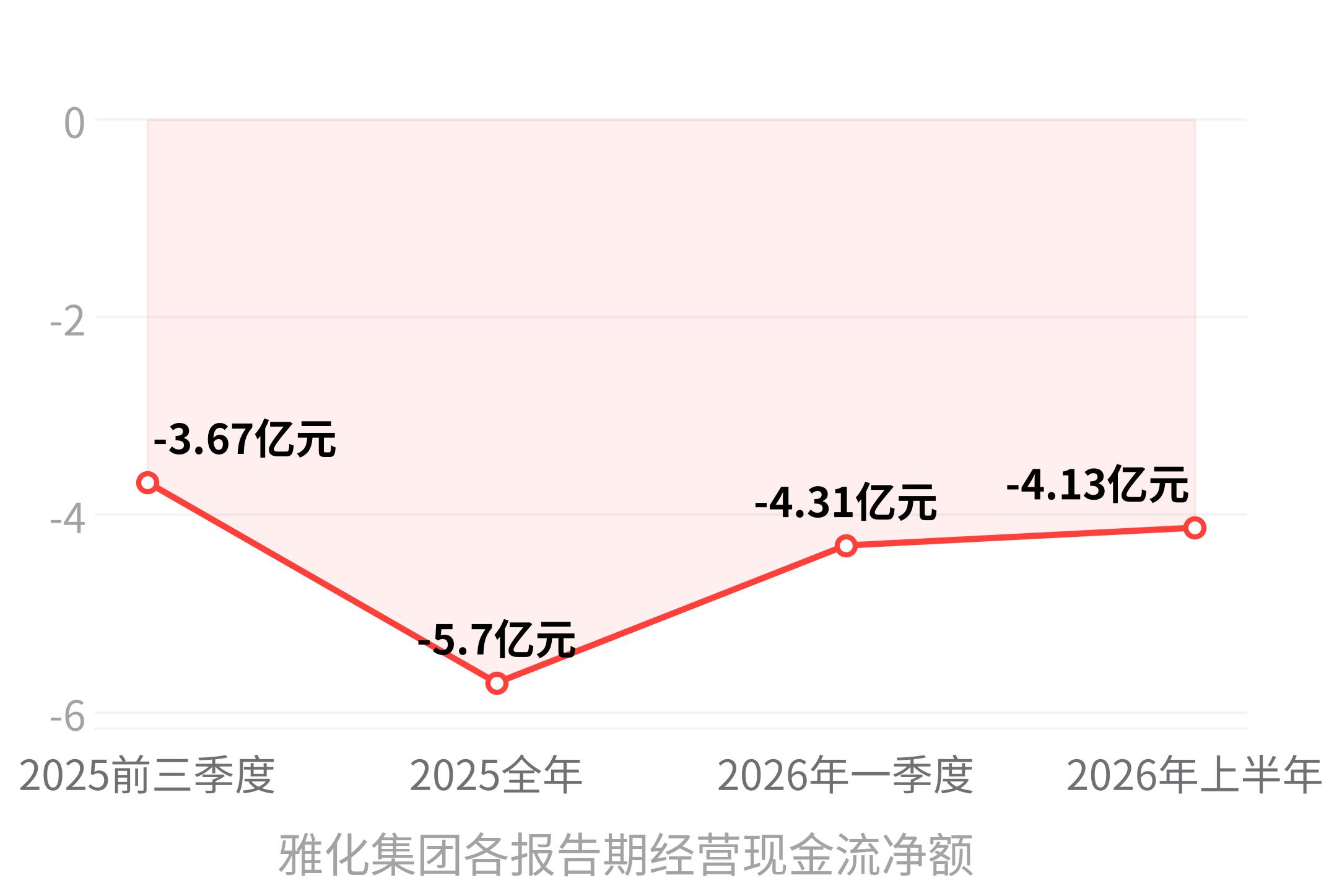 雅化集团净利润暴增8倍 锂盐业务贡献73.5%营收 经营现金流净额-4.13亿元 锂精矿库存采购端现金黑洞_雅化股份股票行情